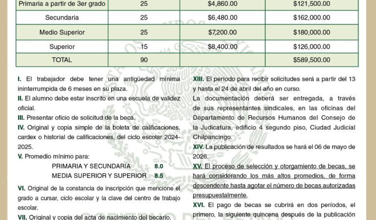 Convocatoria para la obtención de beca económica del Ciclo escolar 2025-2026 para hijos de trabajadores sindicalizados del Tribunal Superior de Justicia del Estado de Guerrero.